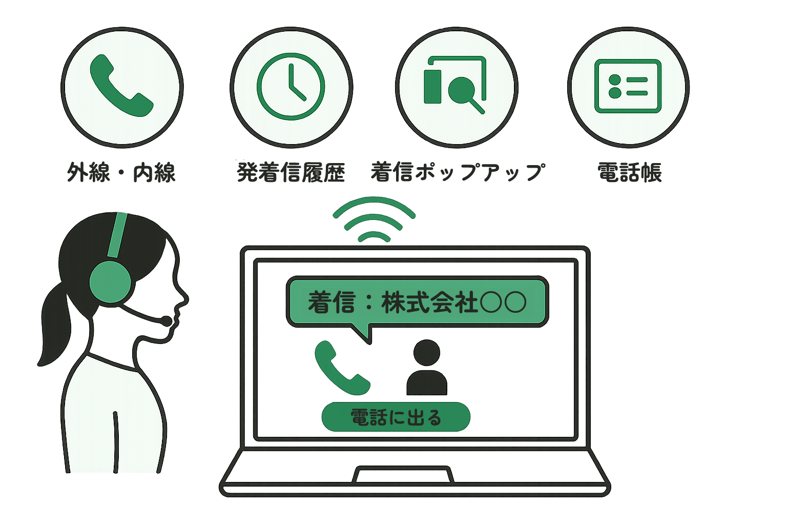 03　電話対応をもっと便利に、もっと楽に