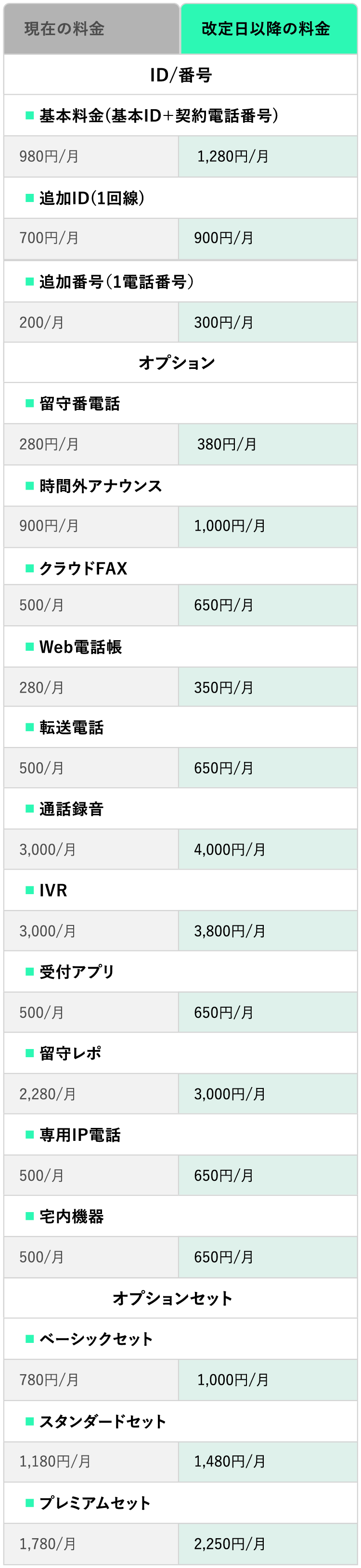 料金改定表