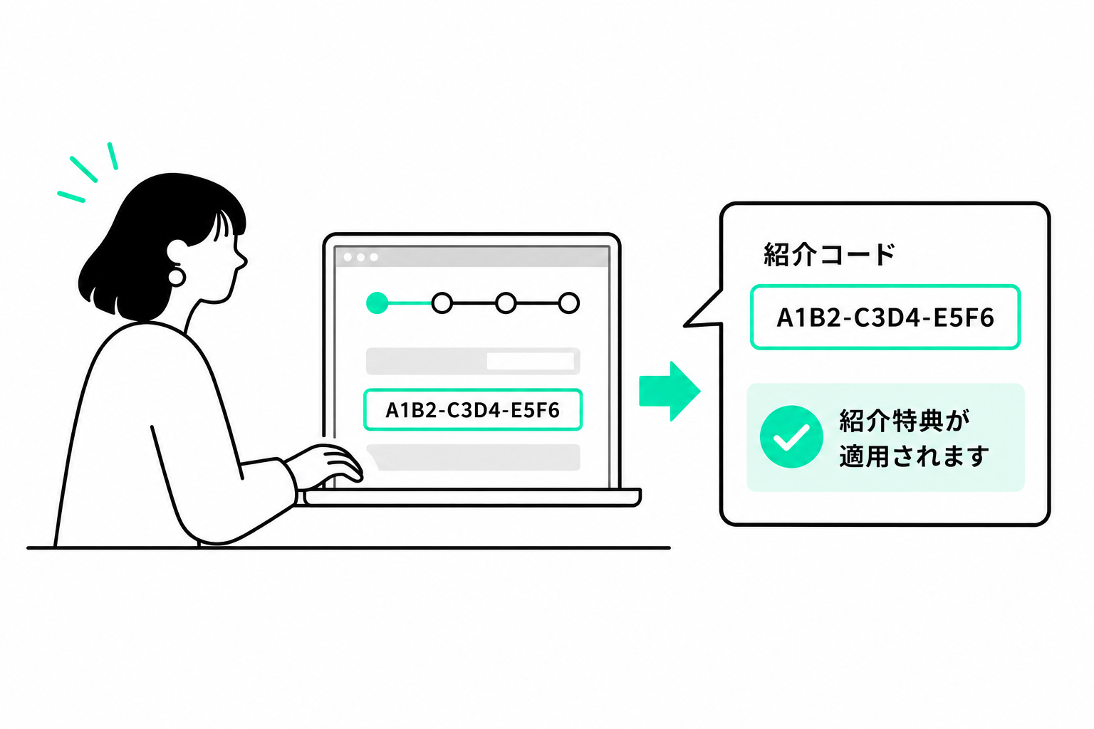 紹介コードが入力され紹介特典が適用されるイメージ