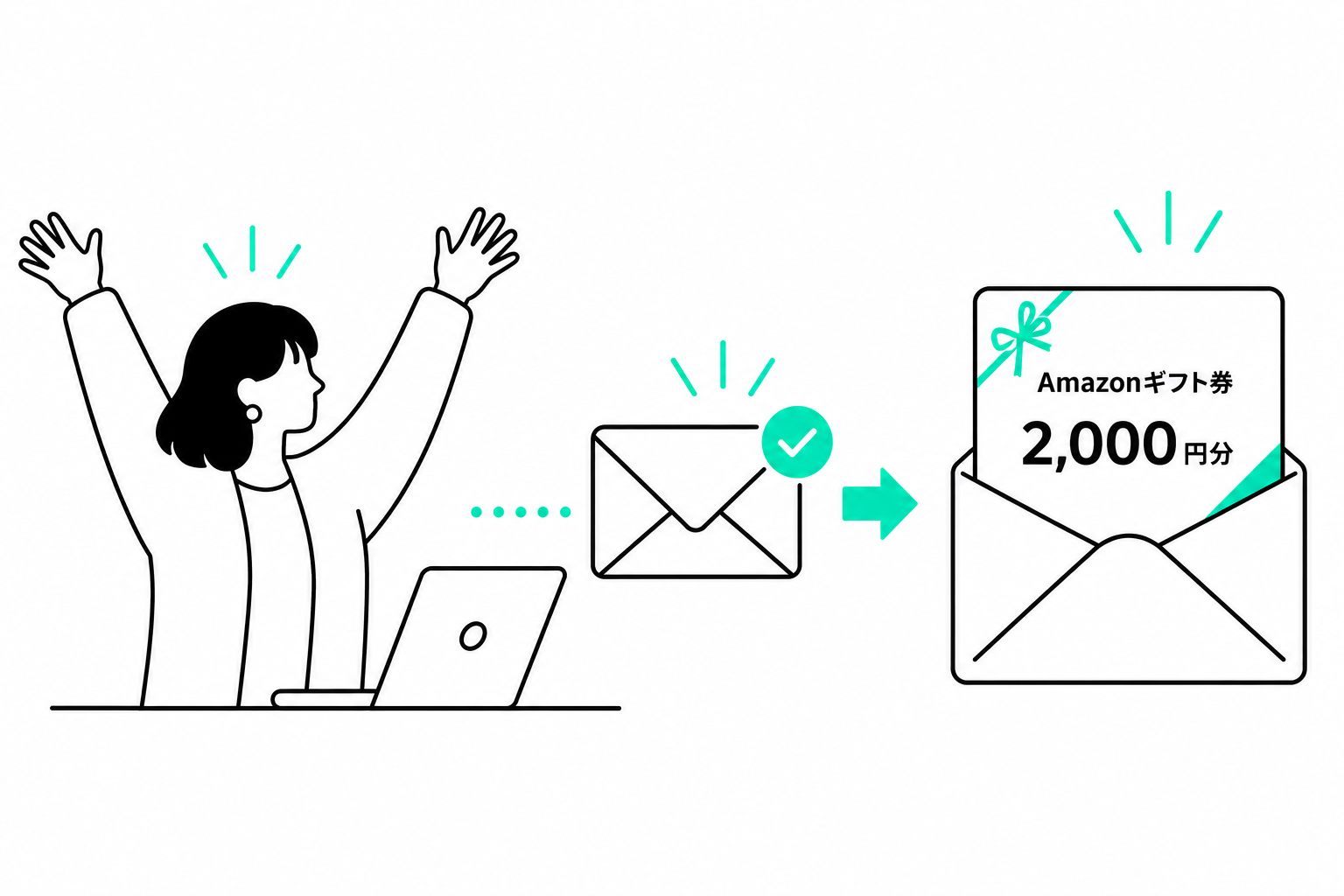 メールでAmazonギフト券2,000円分を受け取るイメージ