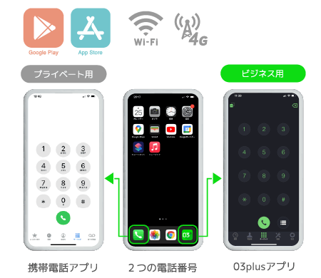 固定電話番号がスマホのアプリでも電話機でも使える 03plus ゼロサンプラス